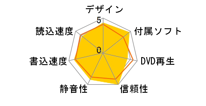 BRC-P258U2�̃��[�U�[���r���[