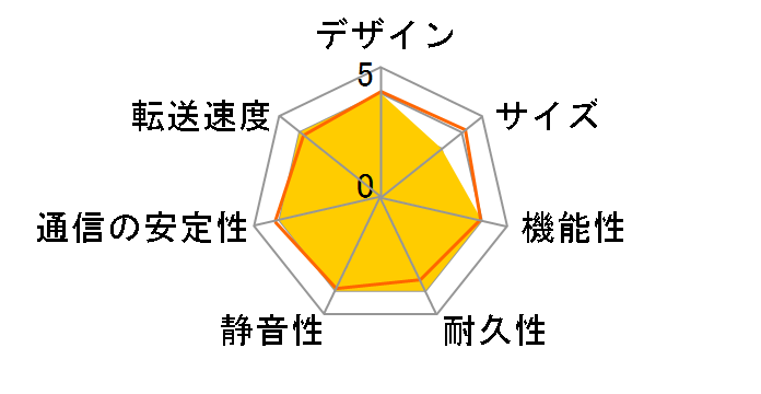 TeraStation TS-WX1.0TL/R1�̃��[�U�[���r���[