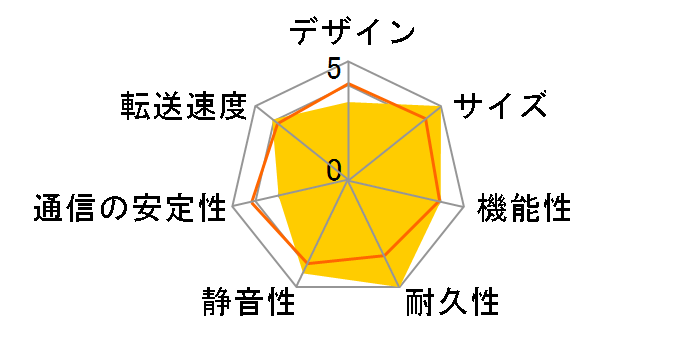 TeraStation TS-WX2.0TL/R1�̃��[�U�[���r���[