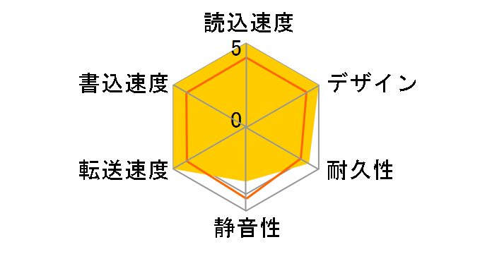 HD-M2.0TIBSU2�̃��[�U�[���r���[