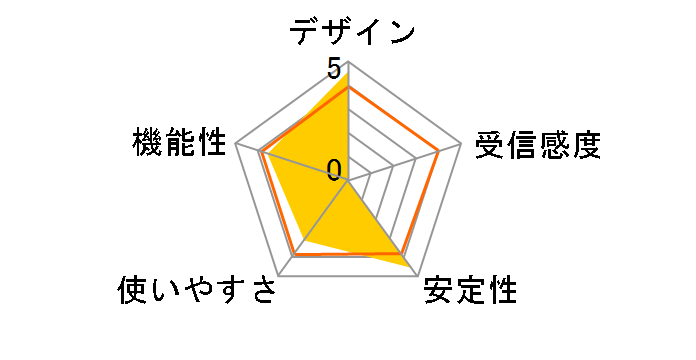 LAN-W150N/U2M�̃��[�U�[���r���[