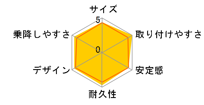 ���[���t�B�b�g�W���j�A �G�A�X���[ SY ���b�V���u���E���̃��[�U�[���r���[