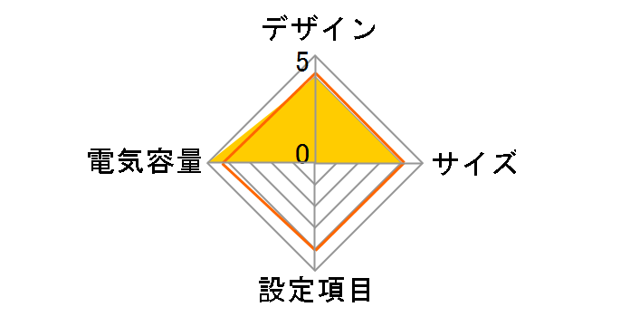 DL5115-750JL�̃��[�U�[���r���[