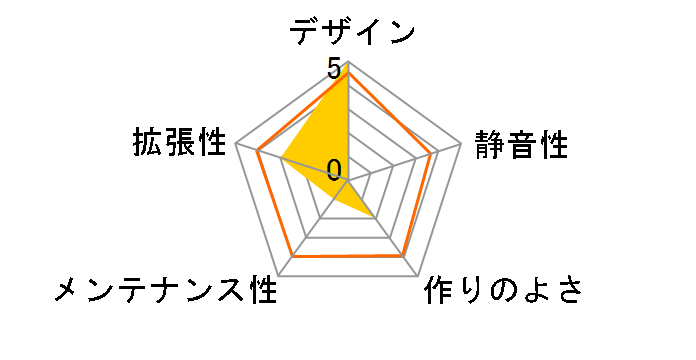 Allure�̃��[�U�[���r���[