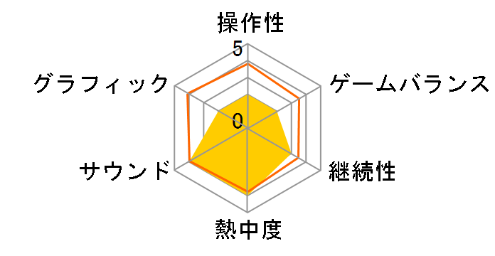 �����i�̃A�g���G�`�A�[�����h�̘B���p�m�` �v���~�A���{�b�N�X�̃��[�U�[���r���[