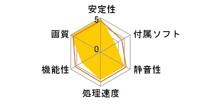 N285GTX SuperPipe OC (PCIExp 1GB)�̃��[�U�[���r���[