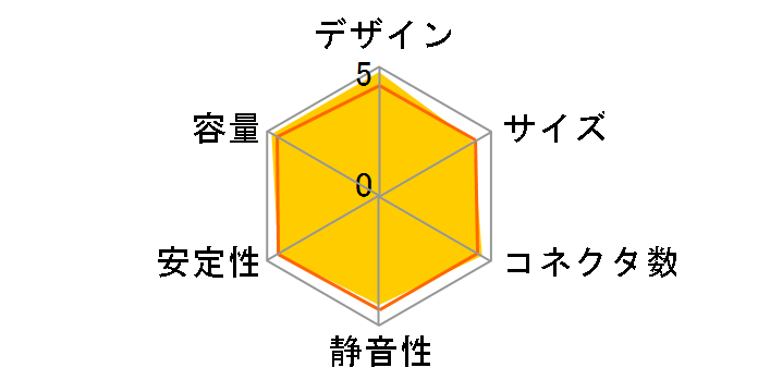 CORE POWER3�v���O�C�� CORE3-600-P�̃��[�U�[���r���[