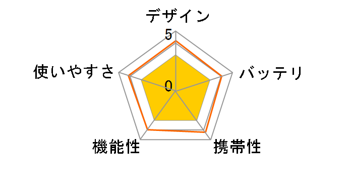 manpo MK-365�̃��[�U�[���r���[