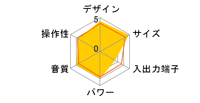 D-dock SC-HC4�̃��[�U�[���r���[