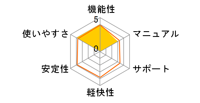 �ϊ��I+ ������IPDF3 Premium USB�������ł̃��[�U�[���r���[