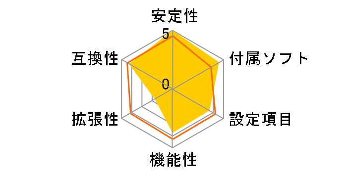 GA-GC330UD Rev.1.0�̃��[�U�[���r���[