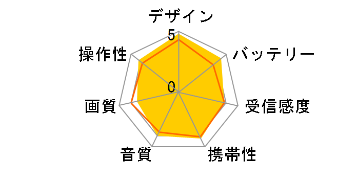 VIERA SV-ME850V�̃��[�U�[���r���[