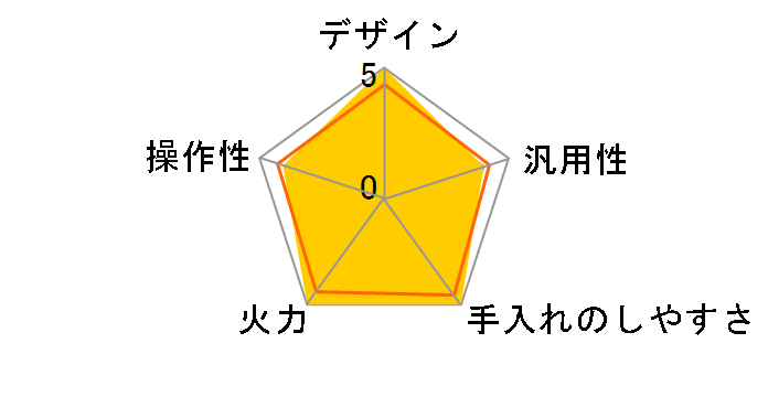 KZ-F75HS�̃��[�U�[���r���[
