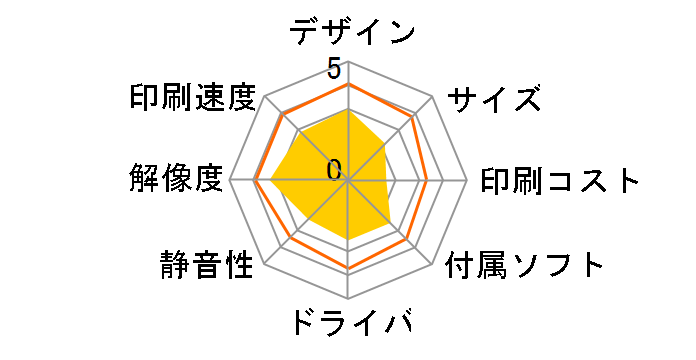 IPSiO SP C220L�̃��[�U�[���r���[