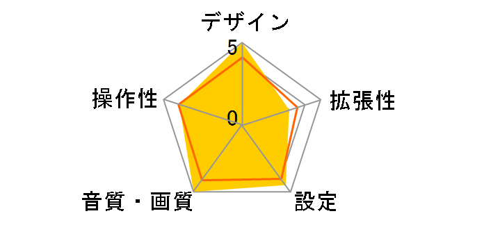 NVP-DTA19NF�̃��[�U�[���r���[