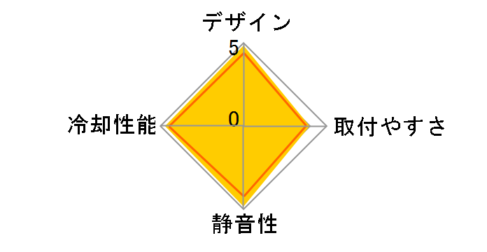 TRue Black 120 Plus�̃��[�U�[���r���[