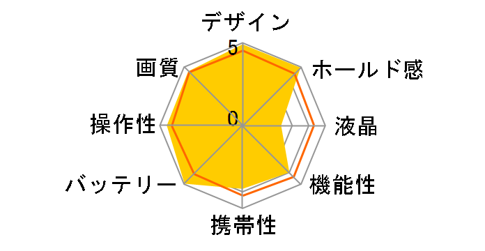 PENTAX K20D �`�^���J���[�v���~�A���L�b�g �{�f�B�̃��[�U�[���r���[