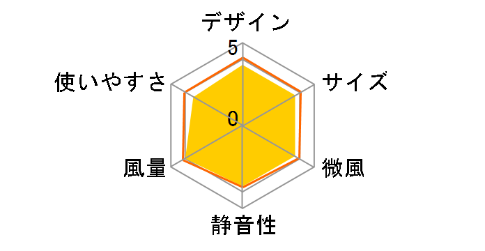 EF-30SS�̃��[�U�[���r���[