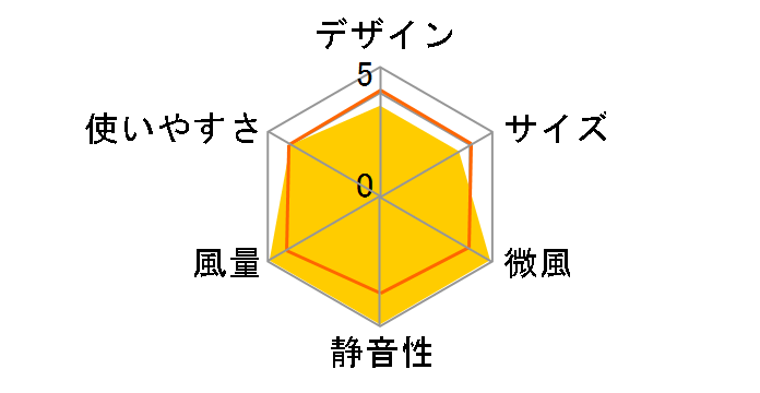 EF-30TR5�̃��[�U�[���r���[