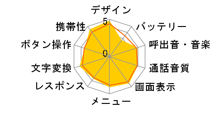 iida G9�̃��[�U�[���r���[