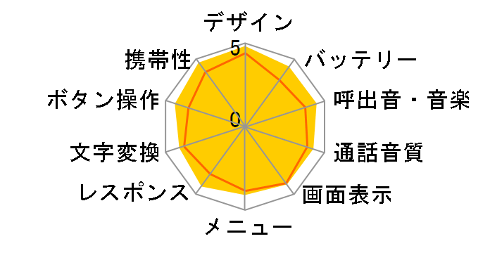 iida misora�̃��[�U�[���r���[