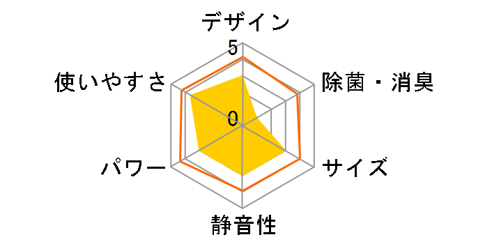 �����܂��� RAS-LJ22Y�̃��[�U�[���r���[