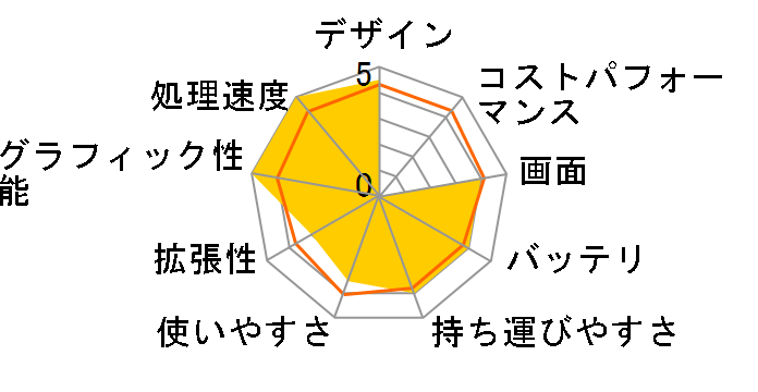 VAIO type S VGN-SR93JS�̃��[�U�[���r���[