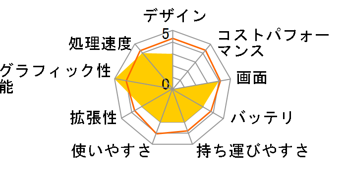 VAIO type C VGN-CS92XS�̃��[�U�[���r���[