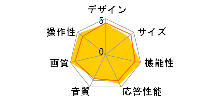 REGZA 55ZX8000 [55�C���`]�̃��[�U�[���r���[