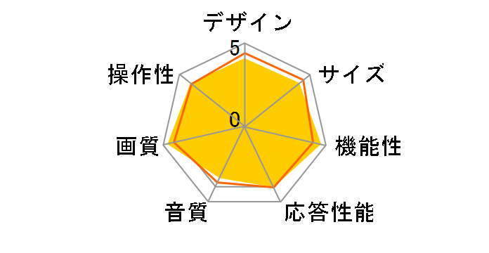 REGZA 47Z8000 [47�C���`]�̃��[�U�[���r���[