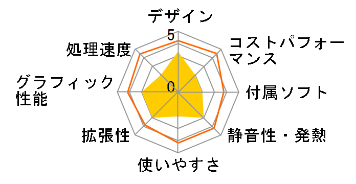 VAIO type L VGC-LV92JS�̃��[�U�[���r���[