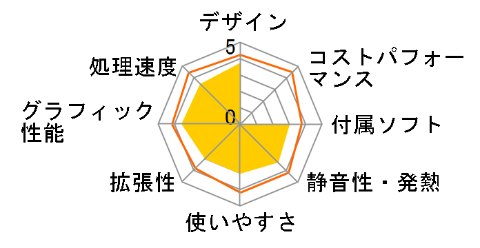 VAIO type L VGC-LV72JGB�̃��[�U�[���r���[