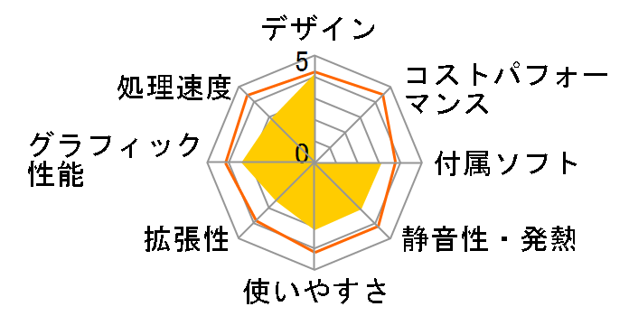 VAIO type L VGC-LV52JGB�̃��[�U�[���r���[