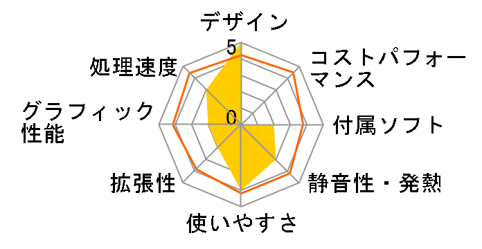 VAIO type J VGC-JS52JB/P�̃��[�U�[���r���[