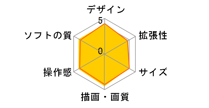 Xbox 360 �A�[�P�[�h�i256MB�X�g���[�W����)�̃��[�U�[���r���[