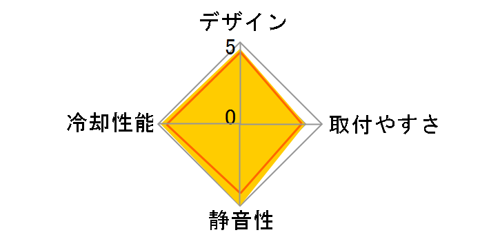 Megahalems�̃��[�U�[���r���[