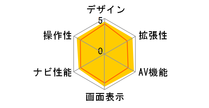 VIE-X08�̃��[�U�[���r���[