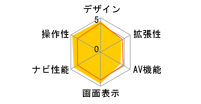 GORILLA NV-SD730DT�̃��[�U�[���r���[