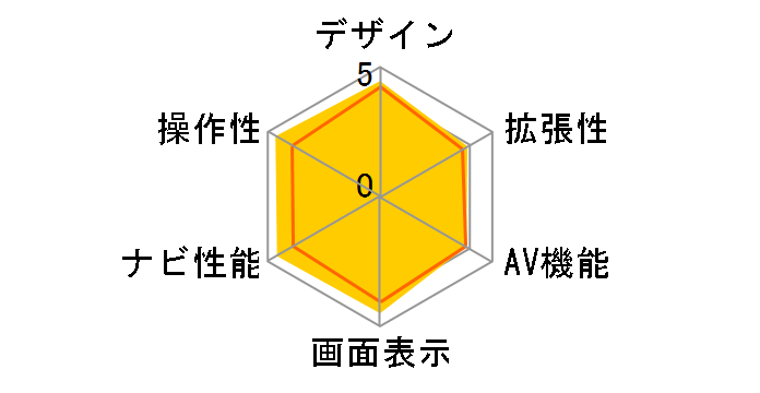 GORILLA NV-SB540DT�̃��[�U�[���r���[