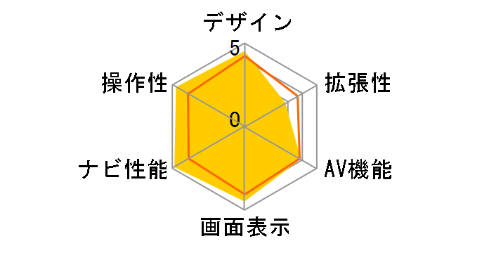 GORILLA NV-SB530DT�̃��[�U�[���r���[