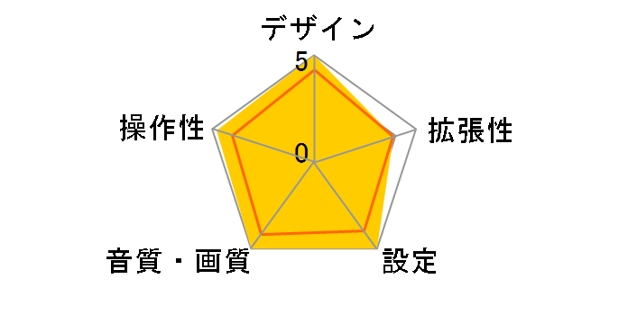 PKG-M900A�̃��[�U�[���r���[