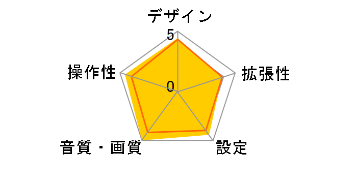 PKG-M700A�̃��[�U�[���r���[