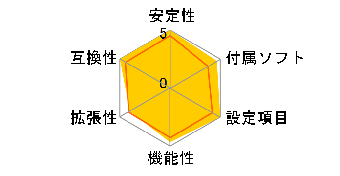 M4N82 Deluxe�̃��[�U�[���r���[