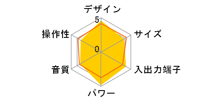 TY-CDK5�̃��[�U�[���r���[