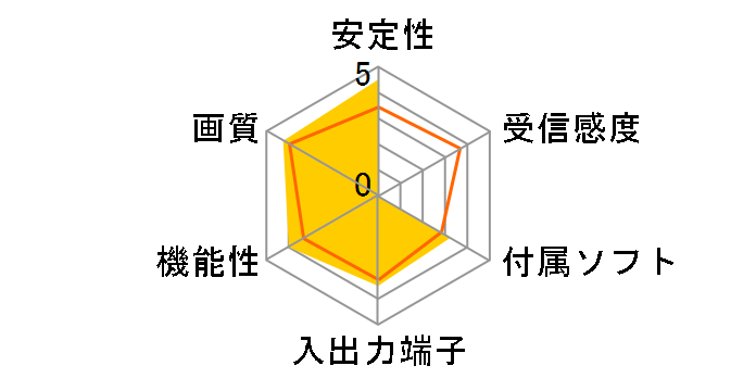 MonsterTV HDP Gold SK-MTVHDPG�̃��[�U�[���r���[