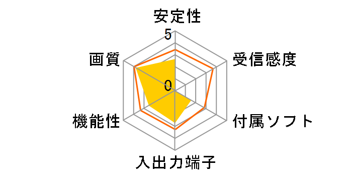 MonsterTV HDP2 Gold SK-MTVHDP2G�̃��[�U�[���r���[