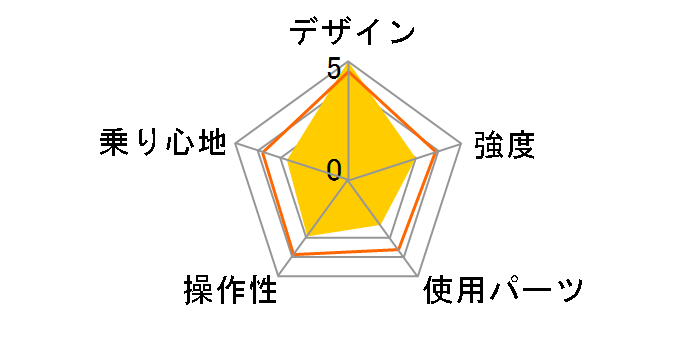 DOPPELGANGER 801 primacy�̃��[�U�[���r���[