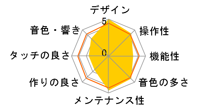 ARIUS YDP-S31�̃��[�U�[���r���[