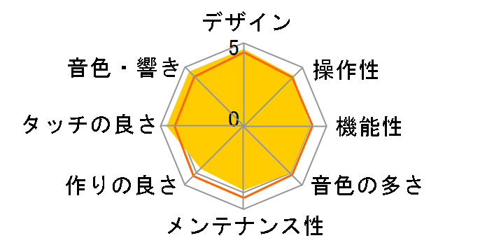 ARIUS YDP-S31C�̃��[�U�[���r���[