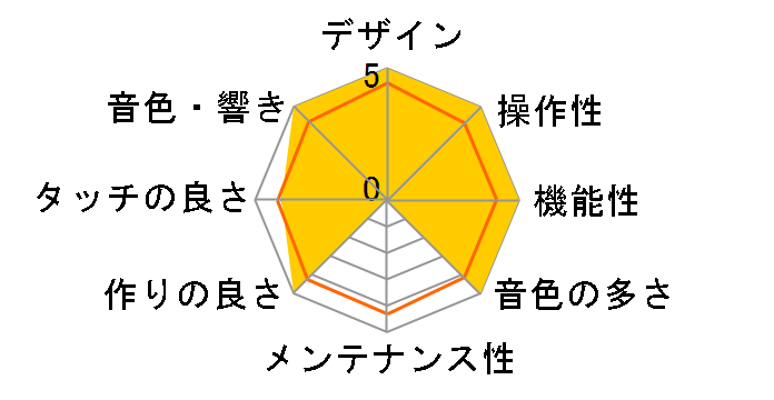 P-155�̃��[�U�[���r���[